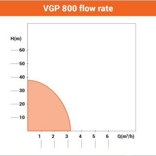 Hidropak VGP-800