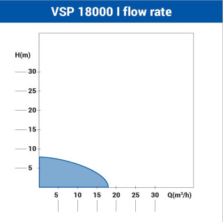 Potapajuca pumpa za prljavu vodu VSP-18000 INOX 
