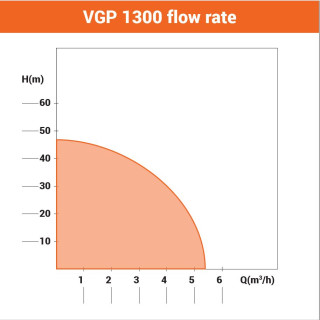 Hidropak VGP 1300
