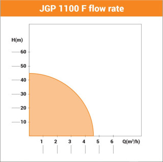 Pumpa za bastu Villager JGP 1100 F