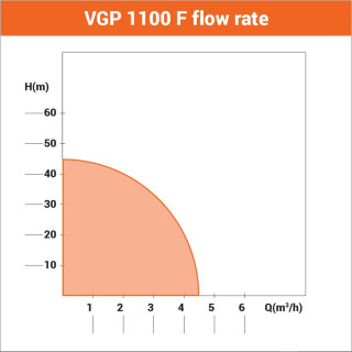 Hidropak VGP 1100 F
