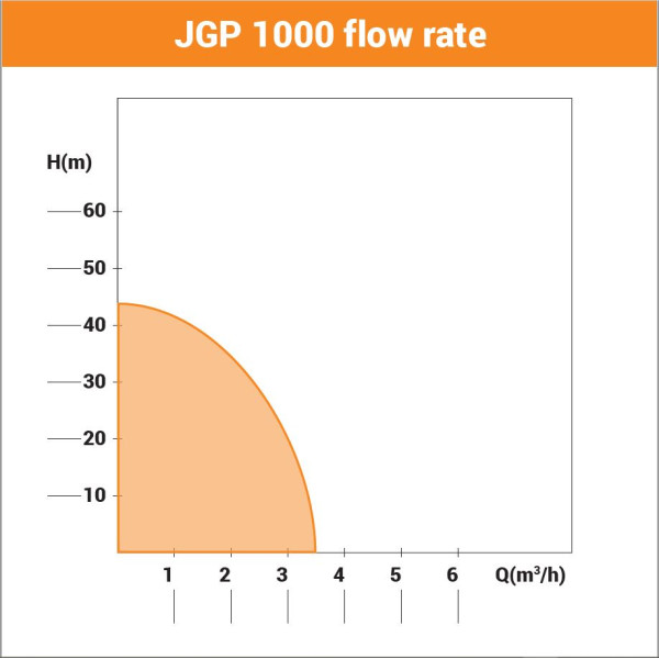 Pumpa za bastu Villager JGP-1000
