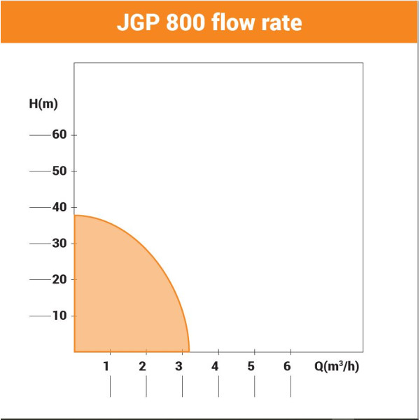 Pumpa za bastu Villager JGP 800