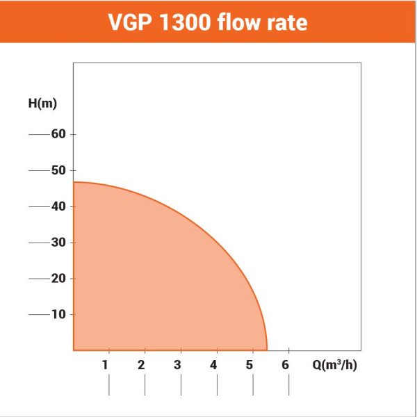 Hidropak VGP 1300
