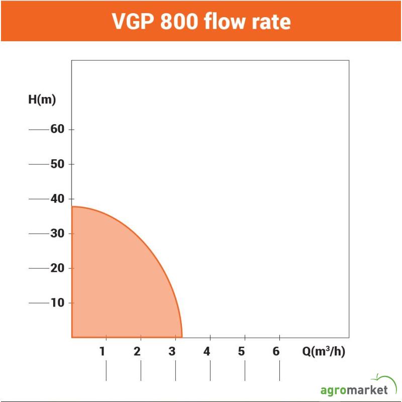 Hidropak VGP-800