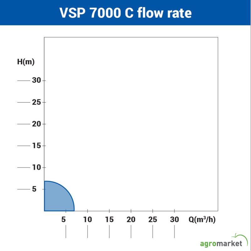 Potapajuca pumpa za cistu vodu VSP 7000 C