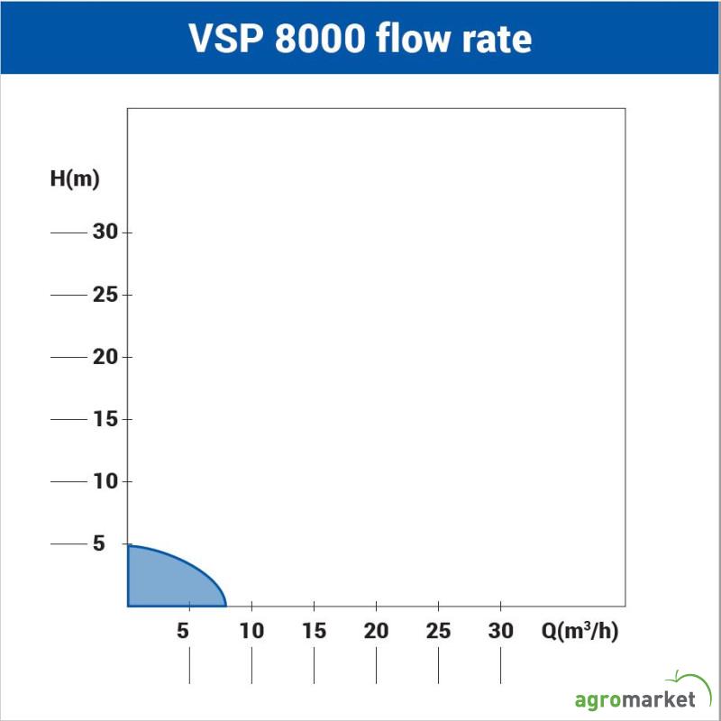 Potapajuca pumpa za prljavu vodu VSP 8000