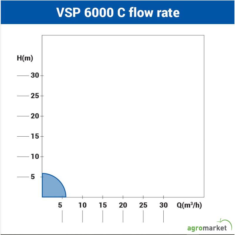 Potapajuca pumpa za cistu vodu VSP 6000 C