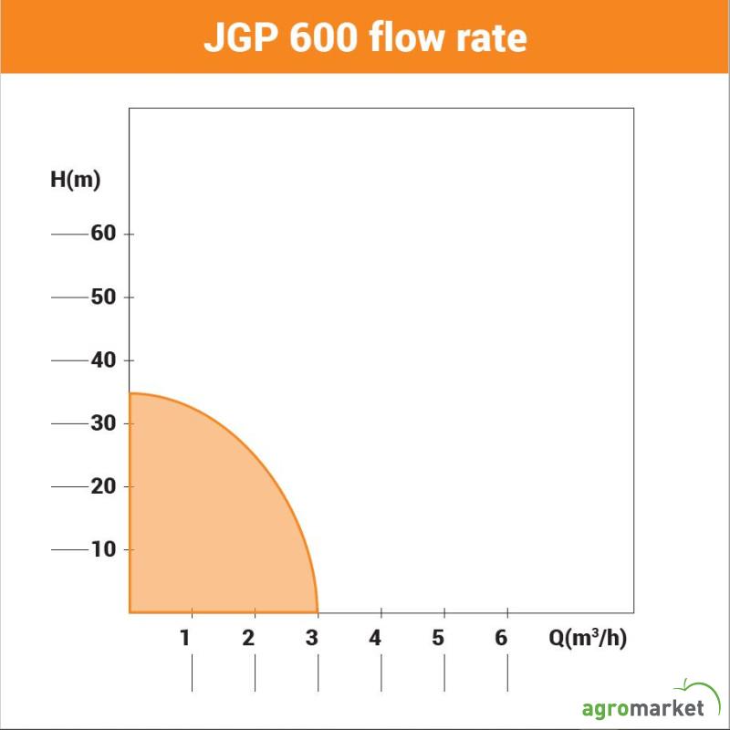 Pumpa za bastu Villager JGP 600