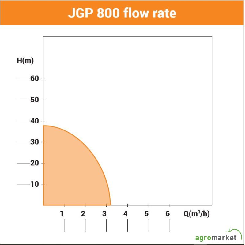 Pumpa za bastu Villager JGP 800