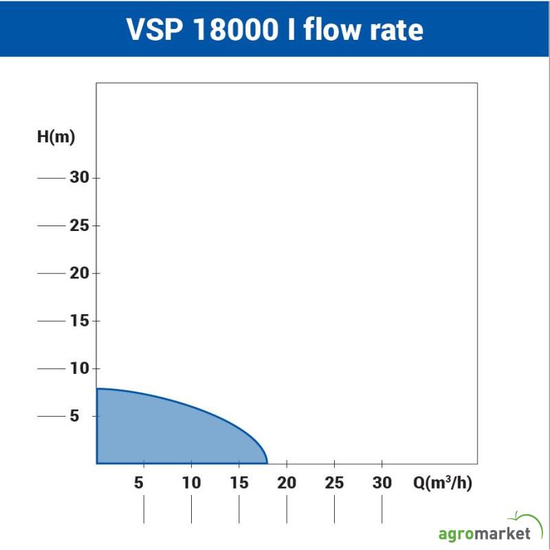 Potapajuca pumpa za prljavu vodu VSP-18000 INOX 