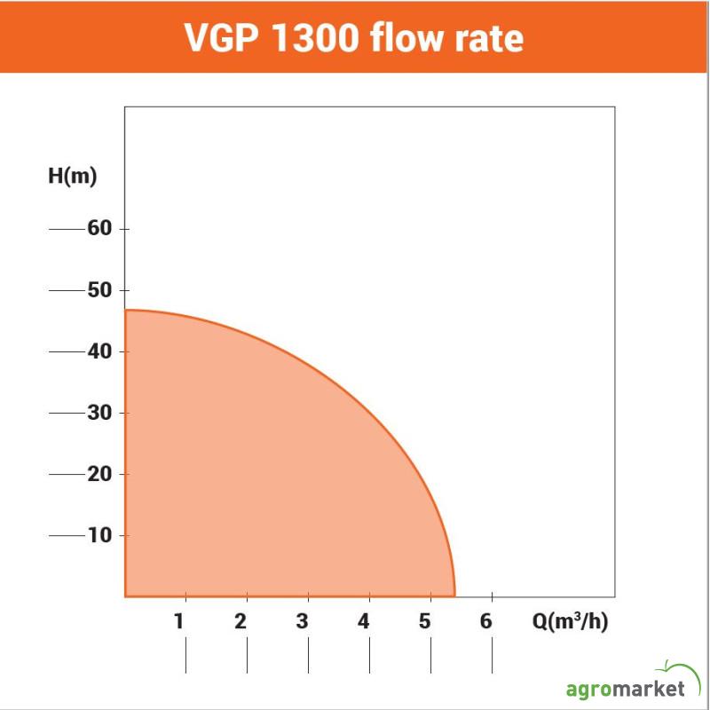 Hidropak VGP 1300