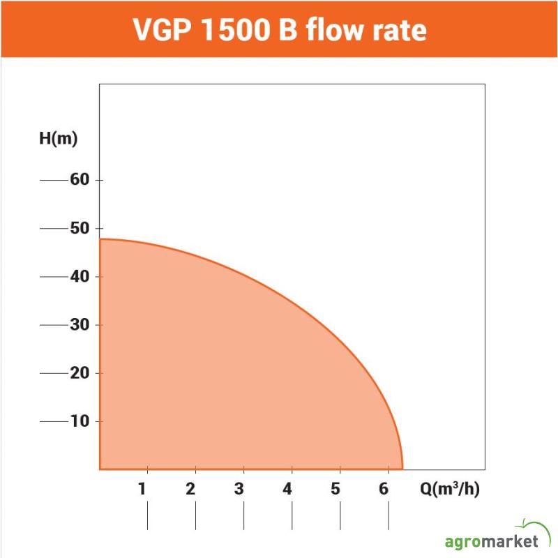 Hidropak VGP 1500 B