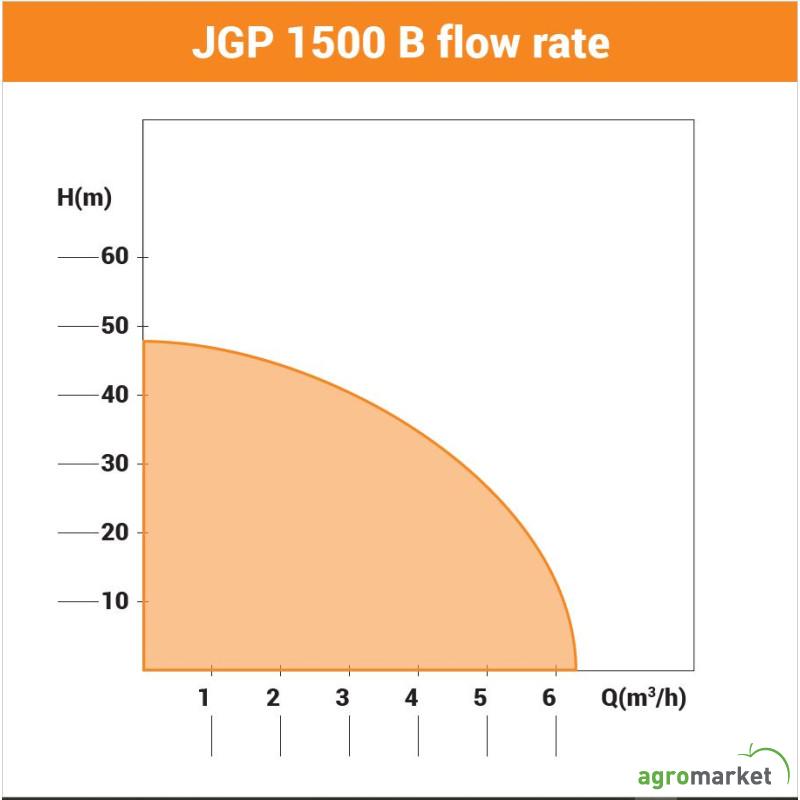 Pumpa za bastu JGP 1500 B