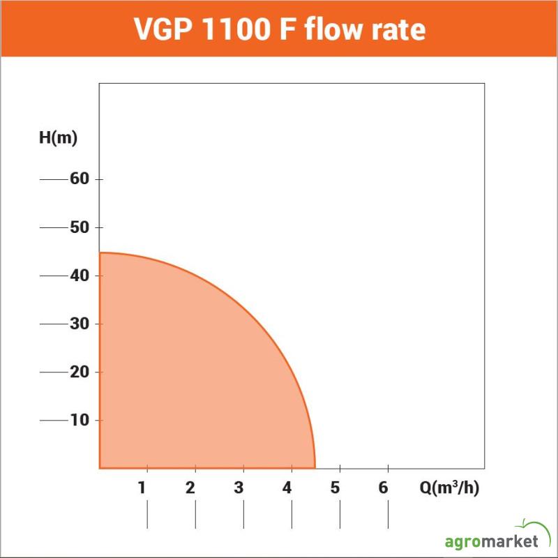 Hidropak VGP 1100 F